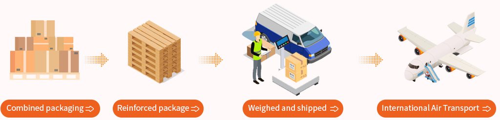 Isometric illustration of combined packaging, reinforced packaging, weighing and international air transport